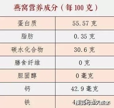 探寻燕窝营养替代品：哪些食材与之营养价值相当？