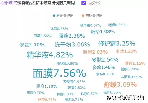 燕窝销售导游如何起名吸引顾客：独特且富有吸引力的名字推荐与全面指南