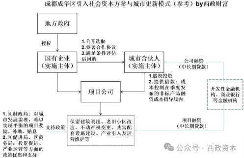 全面解析燕窝生产模式：从采集到销售的全流程解读