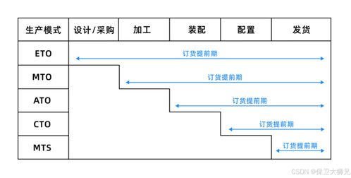 全面解析燕窝生产模式：从采集到销售的全流程解读