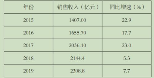 '探究燕窝品质优劣：关键因素分析及其影响'