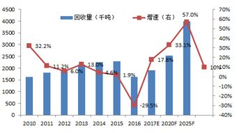 燕窝市场发展趋势与投资潜力分析：未来前景展望