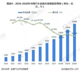 燕窝市场发展趋势与投资潜力分析：未来前景展望