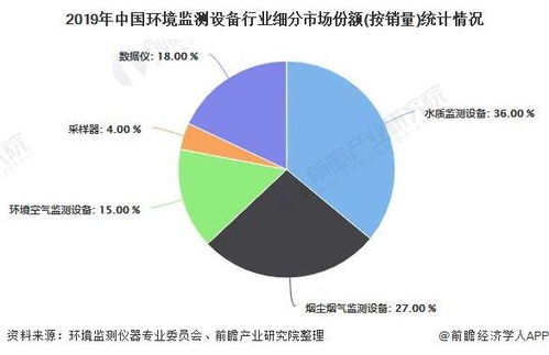 燕窝的市场前景：分析及未来展望