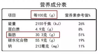 燕窝的主要营养成份：成分表、作用与营养含量解析