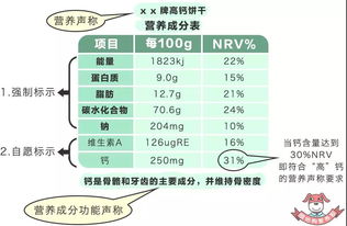 深入解析：藕粉与燕窝的营养成分及功效差异对比