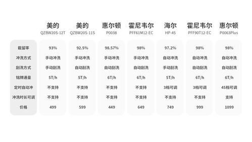 2023年燕窝排行榜：热门对比与选购指南