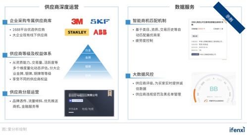 优质燕窝供应商集成平台——精选资源一站式采购