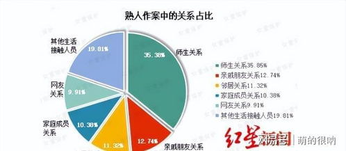 如何为燕窝起名：涵盖命名规则、创意案例及市场调研指南