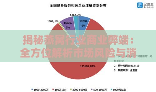 揭秘燕窝行业商业弊端：全方位解析市场风险与消费误区