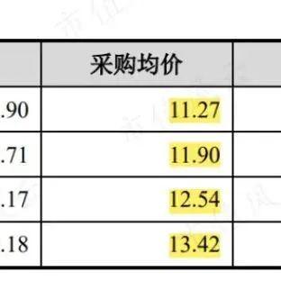 揭秘糖水燕窝：详尽配料表与制作秘诀大公开