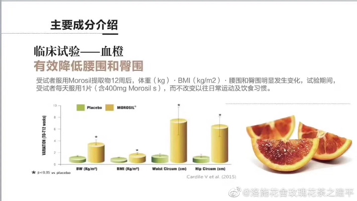 深入解析：血橙燕窝多肽复合物的多重功效与全面作用解析