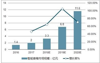 开设高端燕窝养生馆：市场前景与经营策略分析