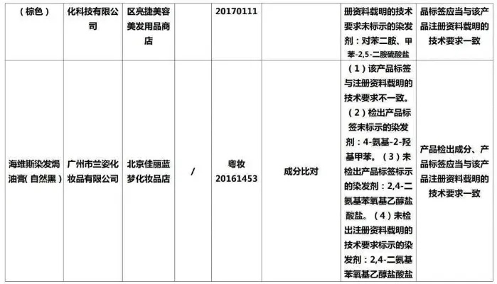 即食燕窝产品是否含有添加剂：深度解析成分安全性