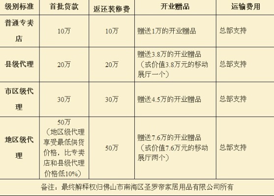 新手开店指南：鲜炖燕窝店完整手续清单与必备资质详解