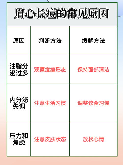 燕窝食用后胸部不适原因解析及应对方法全解析