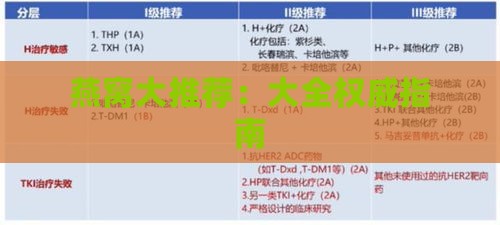 燕窝大推荐：大全权威指南