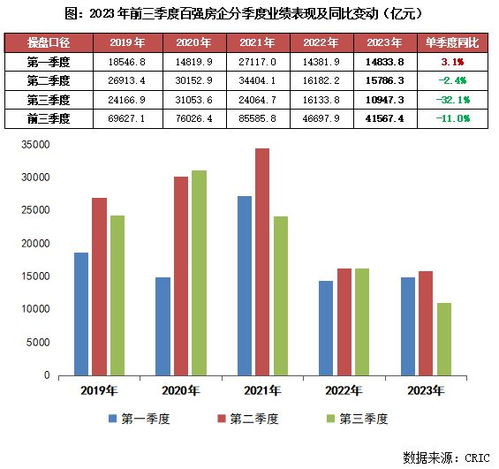 2023年燕窝市场TOP10排行榜