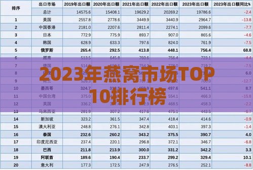 2023年燕窝市场TOP10排行榜