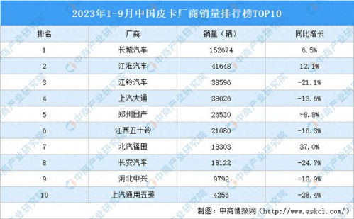 2023年燕窝市场TOP10排行榜