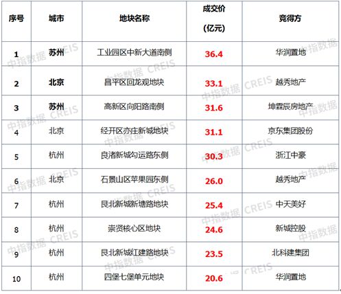 2023年燕窝市场TOP10排行榜