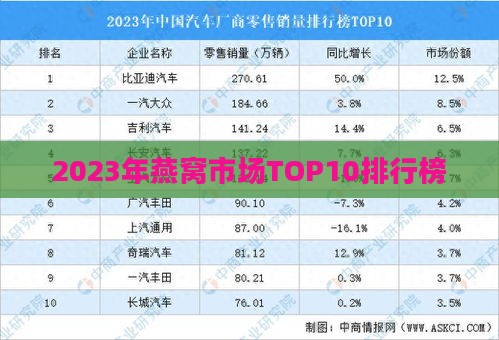 2023年燕窝市场TOP10排行榜