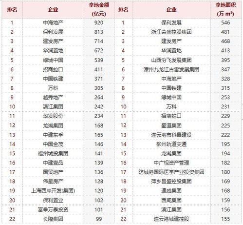 2023年燕窝市场TOP10排行榜