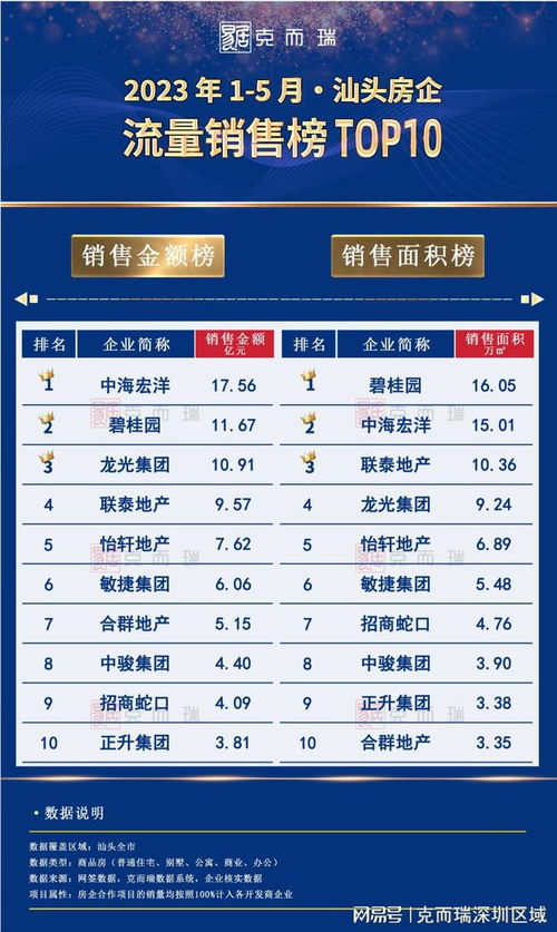 2023年燕窝市场TOP10排行榜