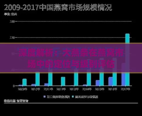 深度解析：大燕条在燕窝市场中的定位与级别评估