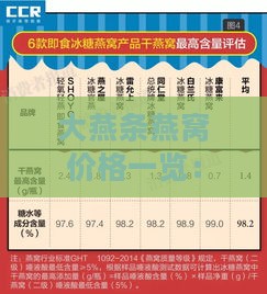 大燕条燕窝价格一览：市场行情与购买指南，克重、品质、真假鉴别全解析