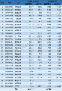 大燕条燕窝价格一览：市场行情与购买指南，克重、品质、真假鉴别全解析