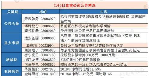 大燕条燕窝价格一览：市场行情与购买指南，克重、品质、真假鉴别全解析