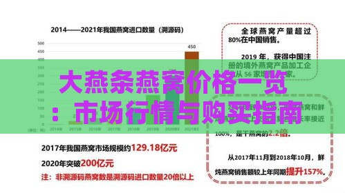 大燕条燕窝价格一览：市场行情与购买指南，克重、品质、真假鉴别全解析