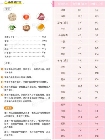 燕窝酸补充全攻略：饮食搭配、注意事项及孕期营养均衡指南