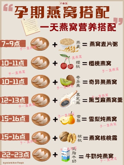 燕窝酸补充全攻略：饮食搭配、注意事项及孕期营养均衡指南