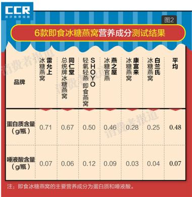 深度解析：无糖燕窝的成分、功效与适用人群全攻略