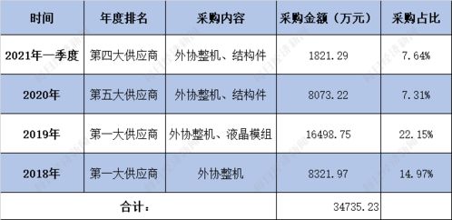 燕窝购买指南：挑选、鉴别与消费全攻略