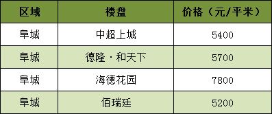 燕窝价格大揭秘：性价比分析及购买指南