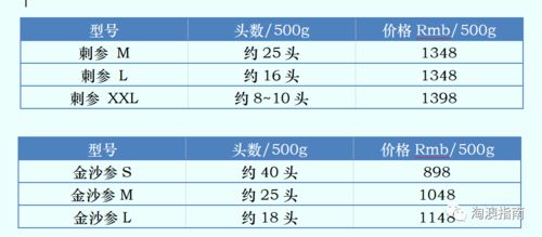 散装燕窝功效是什么意思啊：质量可靠性与好坏分析比较