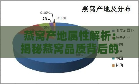 燕窝产地属性解析：揭秘燕窝品质背后的地理密码