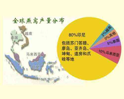 全球燕窝产区分布与特色差异解析