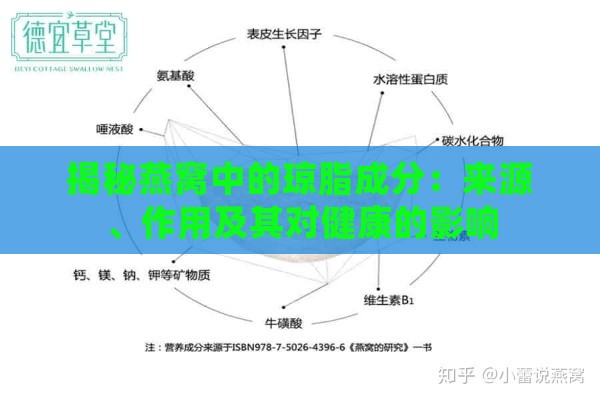 揭秘燕窝中的琼脂成分：来源、作用及其对健康的影响