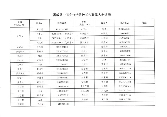 如何联系燕窝村委会：最新官方电话号码指南