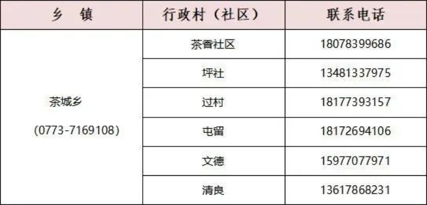 如何联系燕窝村委会：最新官方电话号码指南