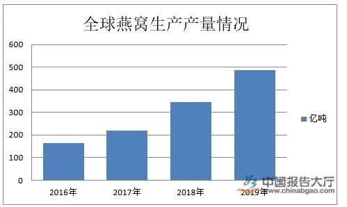 四川燕窝产量与分布：揭秘四川是否生产燕窝及其特点