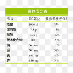 燕窝阿胶的成分表是什么及营养价值与作用解析