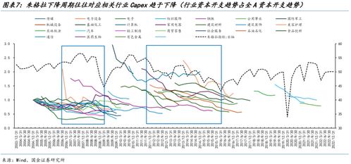 燕窝的更佳收获季节与全年产量周期解析