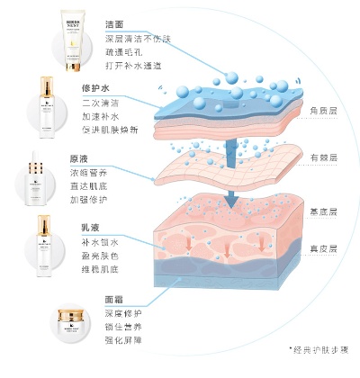 燕窝精华全效护肤组合——深层滋养、修护保湿，一站式解决肌肤问题