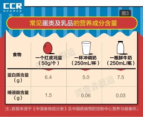 燕窝搭配牛奶选择指南：各类牛奶优缺点对比与推荐