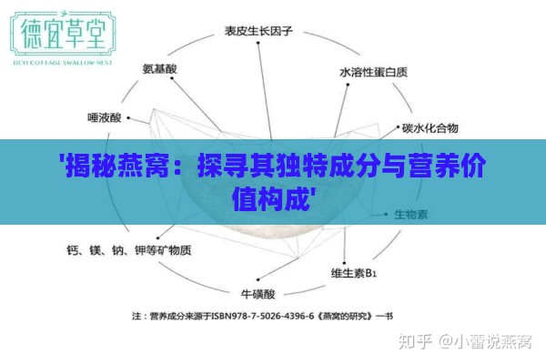 '揭秘燕窝：探寻其独特成分与营养价值构成'